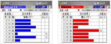 個性情報