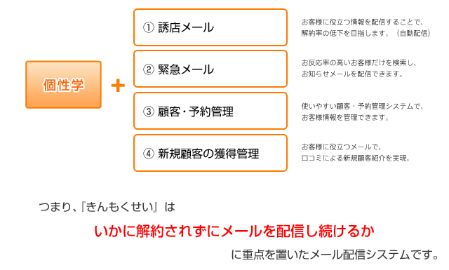 つまり『きんもくせい』は、いかに解約されずにメールを配信し続けるかに重点を置いたメール配信システムです。