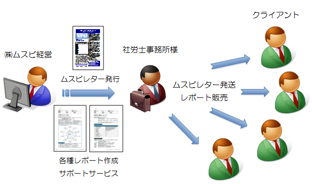 ムスビレターイメージ図