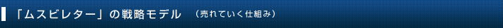 「ムスビレター」の戦略モデル(売れていく仕組み)