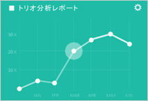 トリオ分析レポート